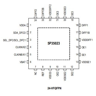 Αγορά 5P35023B-155NLGI8 Ρολόι/Χρονολόγηση ολοκληρωμένο κύκλωμα IC CLOCK GENERATOR 24QFN online manufacture